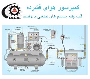 کمپرسور هوای فشرده