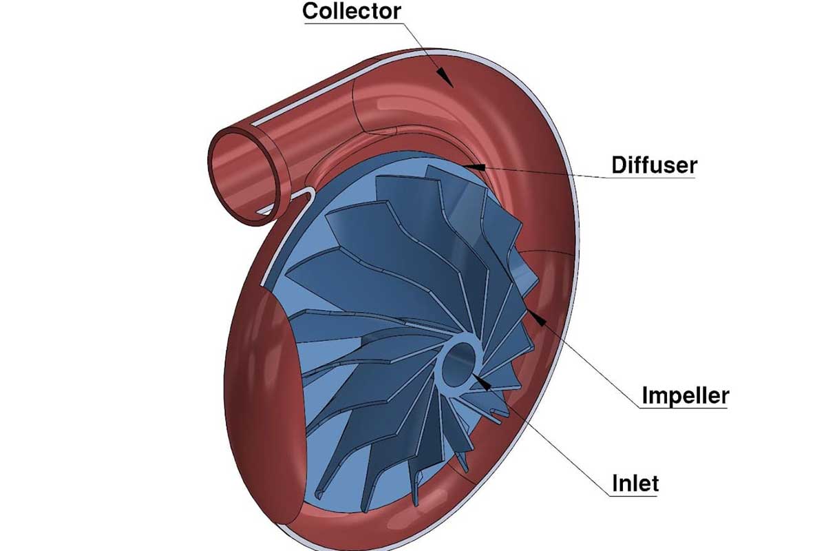دیفیوزر چیست